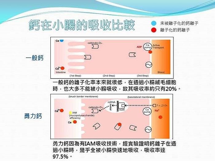 納強衛士-勇力鈣微顆粒(30包)產品資訊