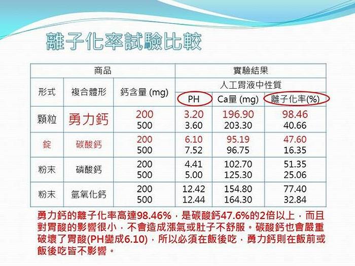 納強衛士-勇力鈣微顆粒(30包)產品資訊