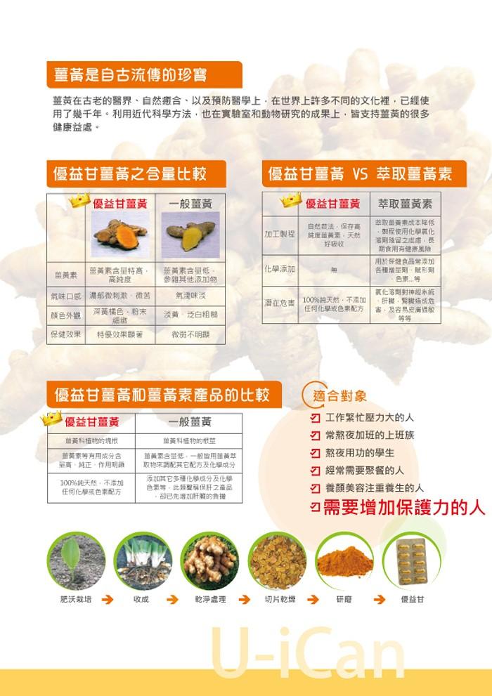 納強衛士-優益甘100%台灣純正薑黃(30粒)產品資訊