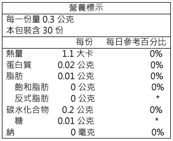 納強衛士-優益甘100%台灣純正薑黃(30粒)﻿產品資訊
