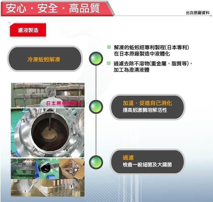 湧鵬生技-日本專利地龍酵素(60粒X3盒)﻿產品資訊