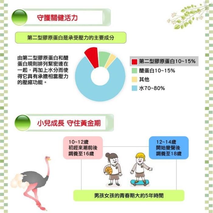 湧鵬生技-台灣鴕鳥精(60粒X3盒)﻿產品資訊