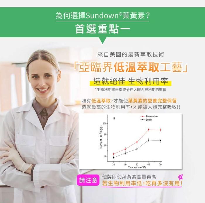 Sundown日落恩賜-游離型葉黃素6MG軟膠囊(100粒)產品資訊