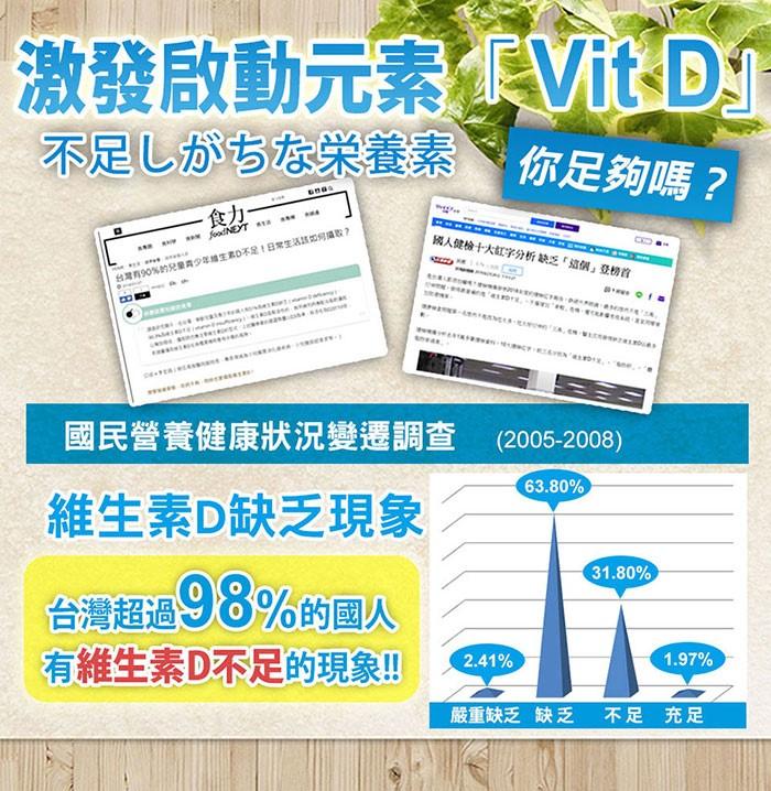 日本味王-高單位維生素D陽光錠(30粒X2盒)優惠組產品資訊