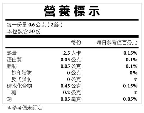 台灣康田-通潤錠(酵素+乳酸菌+膳食纖維)(60錠)﻿成份含量