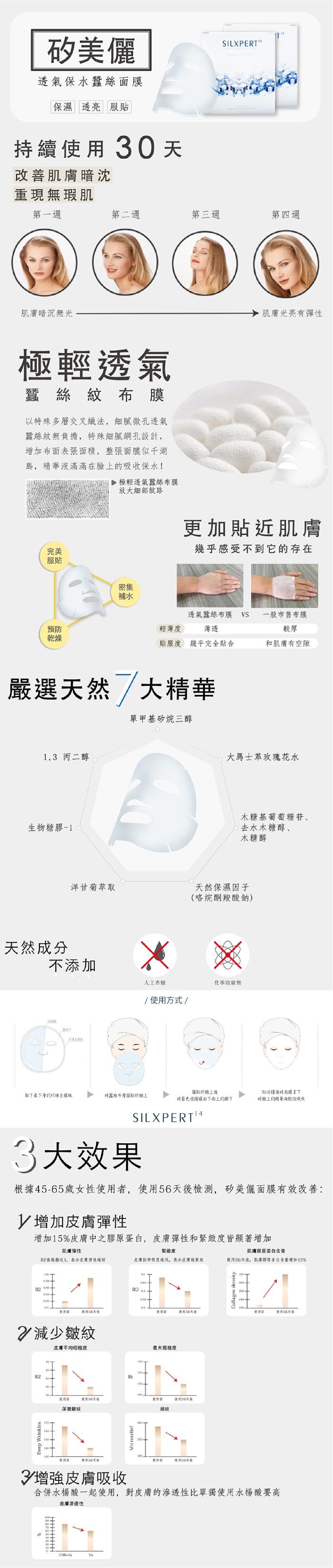 【矽美麗】超保濕緊顏面膜(3片裝)產品資訊