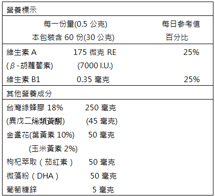 斯薇康-台灣綠蜂膠葉黃素枸杞膠囊(含原膠量18%)(60粒)﻿成份含量