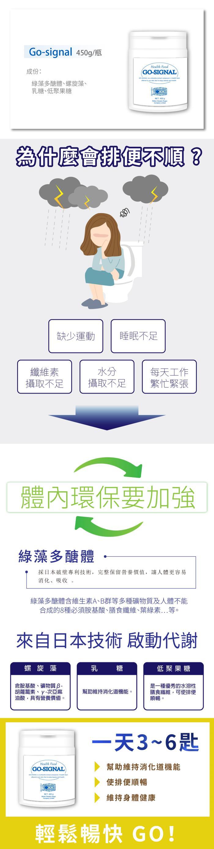 Go-Signal革新(綠藻多醣體+螺旋藻)產品說明。
