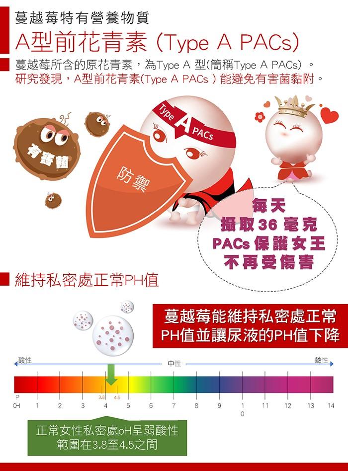 台灣康田-少女香 洛神蔓越莓複方膠囊(30粒)﻿產品資訊