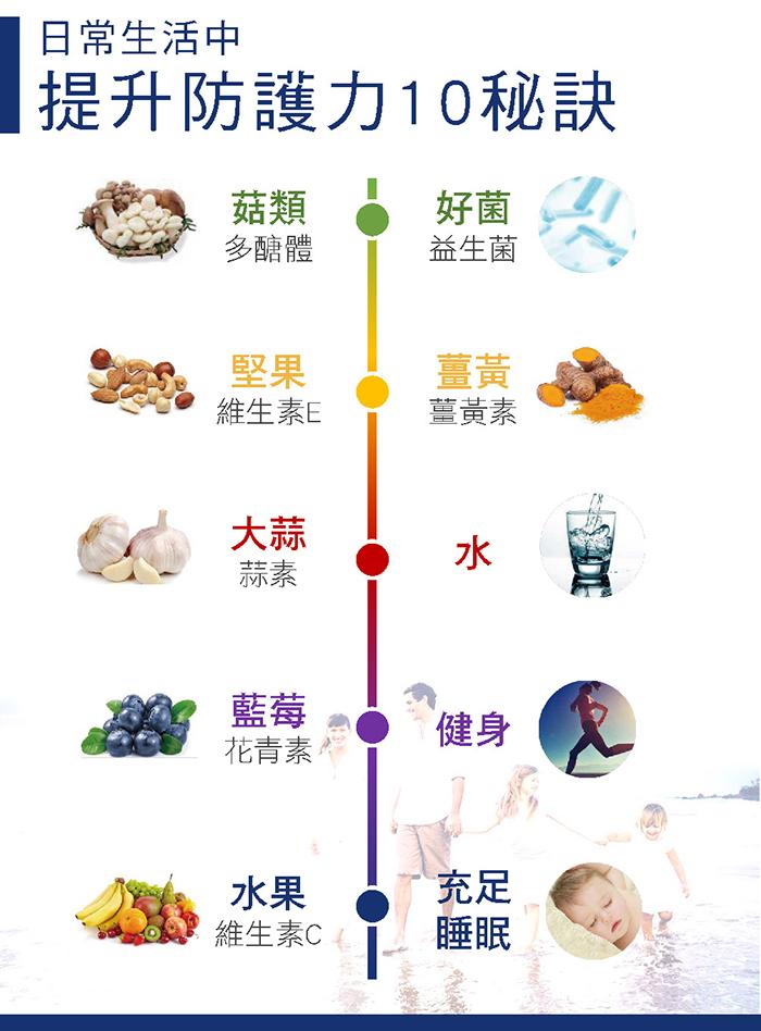 台灣康田-薑黃CDE+硒(60粒_60天份)產品資訊