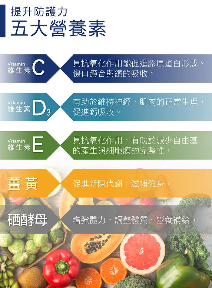 台灣康田-薑黃CDE+硒(60粒_60天份)產品資訊