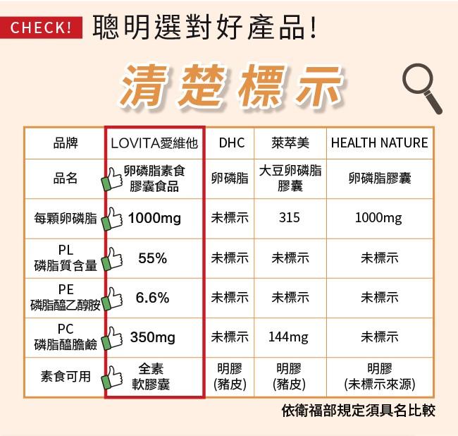 LOVITA愛維他-卵磷脂素食膠囊(60顆_30天份)產品資訊