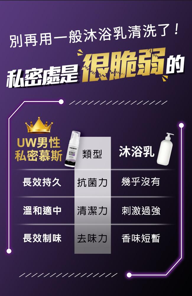 UNIQMAN-UW男性私密慕斯(150ml/瓶)產品資訊