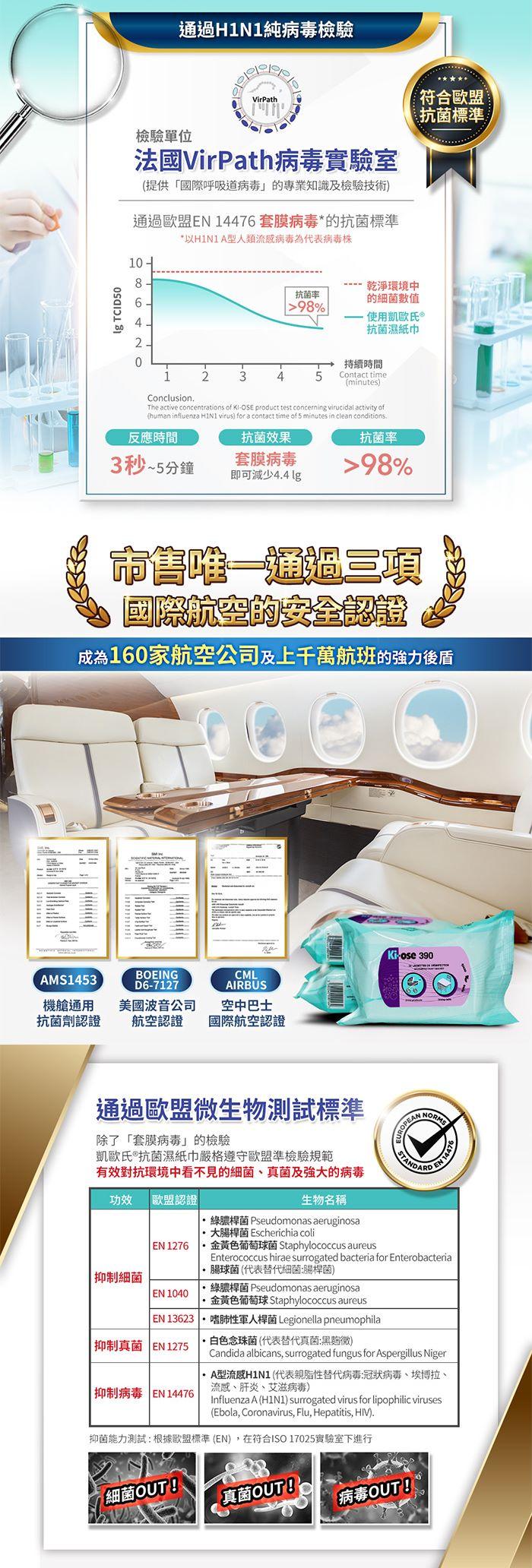 凱歐氏 航空認證抗菌濕紙巾(30抽X3包)產品資訊
