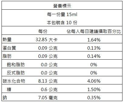 夏妮菲絲果蔬多酚酵素隨身包(10包入)﻿成份含量