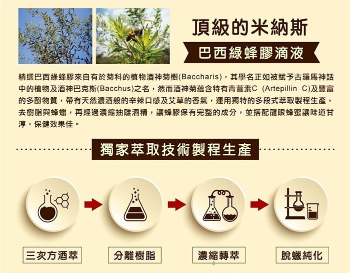 亞比斯-巴西綠蜂膠滴液(含原膠量25%)(30ml)產品資訊