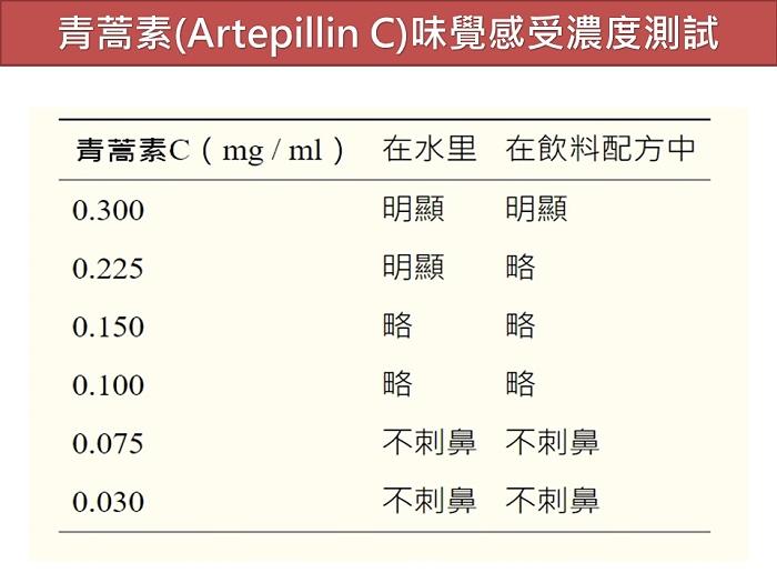 亞比斯-巴西綠蜂膠滴液(含原膠量25%)(30ml)產品資訊