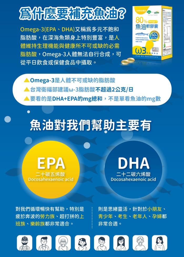 台灣優杏-80%魚油(含Omega-3)軟膠囊(60粒)產品資訊