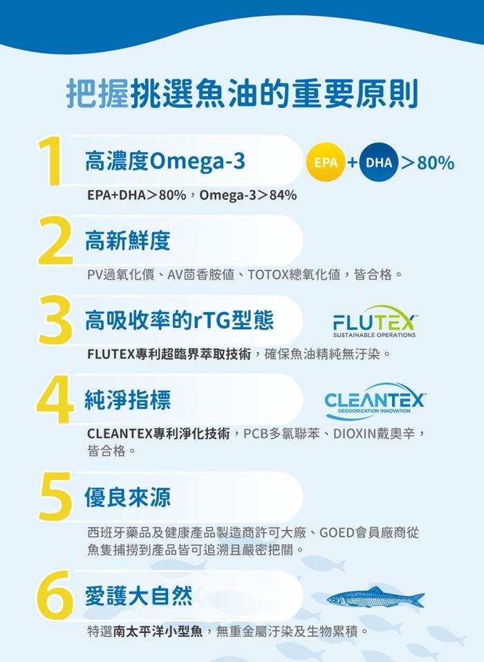 台灣優杏-80%魚油(含Omega-3)軟膠囊(60粒)﻿產品資訊