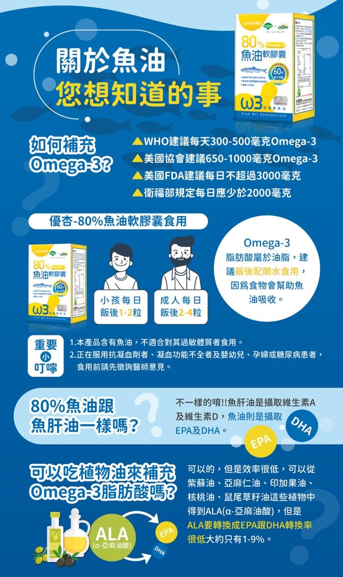 台灣優杏-80%魚油(含Omega-3)軟膠囊(60粒)﻿產品資訊