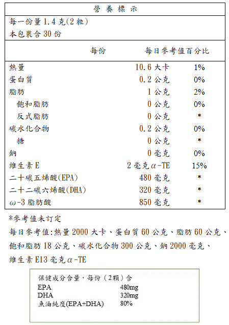 台灣優杏-80%魚油(含Omega-3)軟膠囊(60粒)﻿成份含量