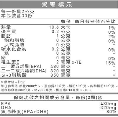 台灣優杏-80%魚油(含Omega-3)軟膠囊(60粒)﻿成份含量