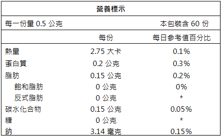 湧鵬生技-日韓專利夜の酵素(60粒)﻿產品資訊