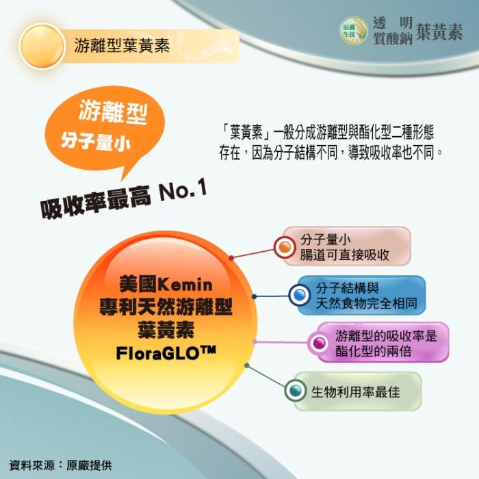 辰鑫生技-透明質酸鈉葉黃素(30粒)產品資訊