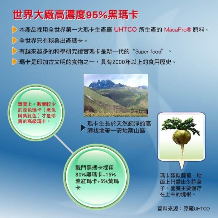 辰鑫生技-戰鬥黑瑪卡(30粒X6盒)優惠組產品資訊