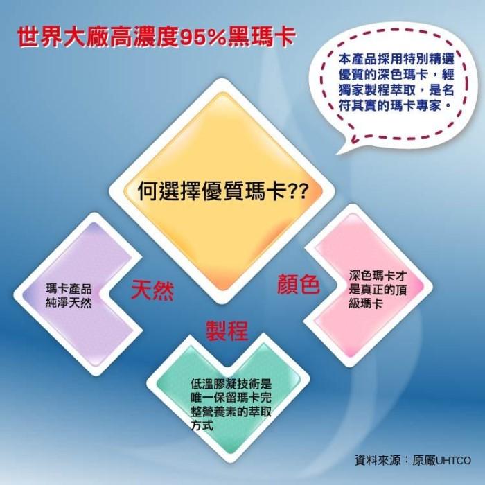 辰鑫生技-戰鬥黑瑪卡(30粒X6盒)優惠組產品資訊