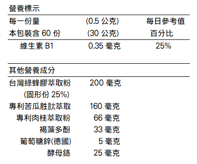 斯薇康-台灣綠蜂膠激活專利苦瓜胜肽膠囊(60粒)﻿成份含量
