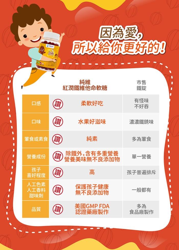 純維生技-紅潤鐡維他命軟糖(60顆)產品資訊