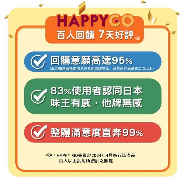 日本味王-金盞花葉黃素膠囊(B群特別版)(30粒)產品資訊