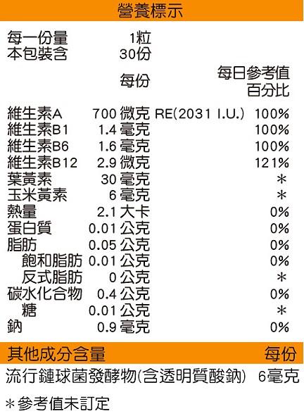 日本味王-金盞花葉黃素膠囊(B群特別版)(30粒)﻿成份含量