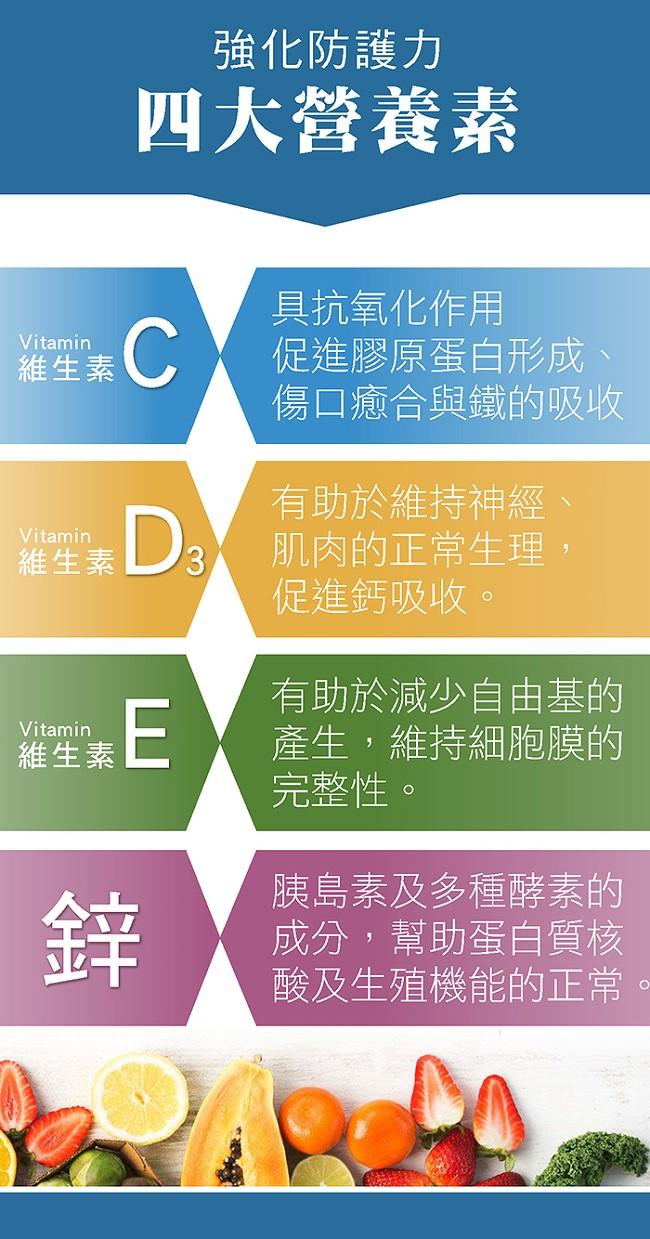 台灣康田-CDE+鋅(60粒_60天份)【即將調漲】﻿產品資訊