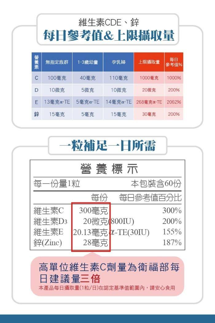 台灣康田-CDE+鋅(60粒X3瓶)優惠組﻿產品資訊