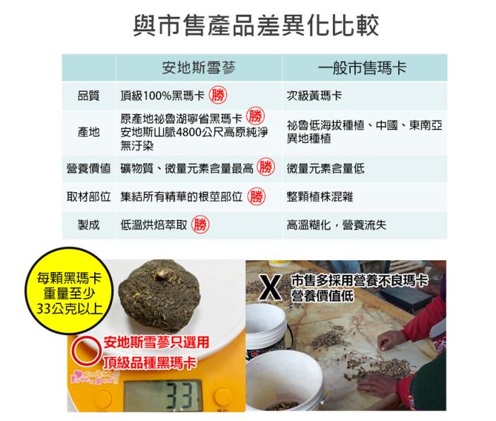 安地斯雪蔘-秘魯頂級純黑瑪卡粉(2公克X30包)產品資訊