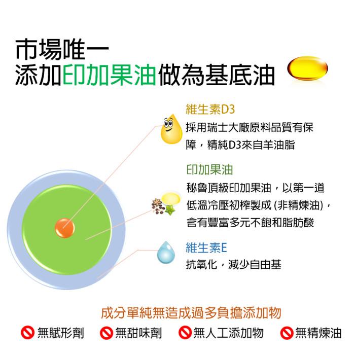 愛善那-印加果油維生素D3滴液(30ml)產品資訊