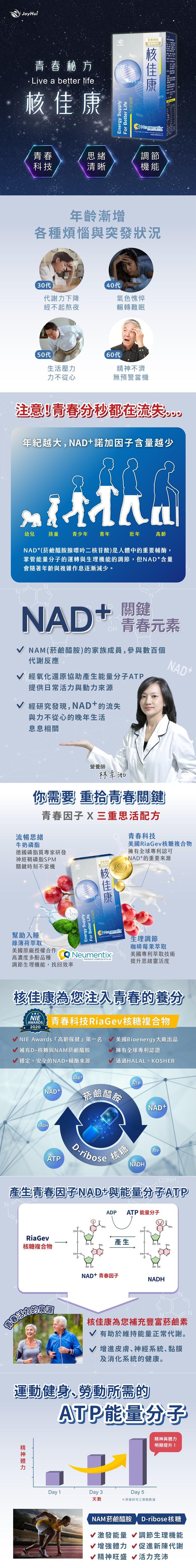 JoyHui-核佳康能量NAD+(30粒/盒)進化版﻿產品資訊