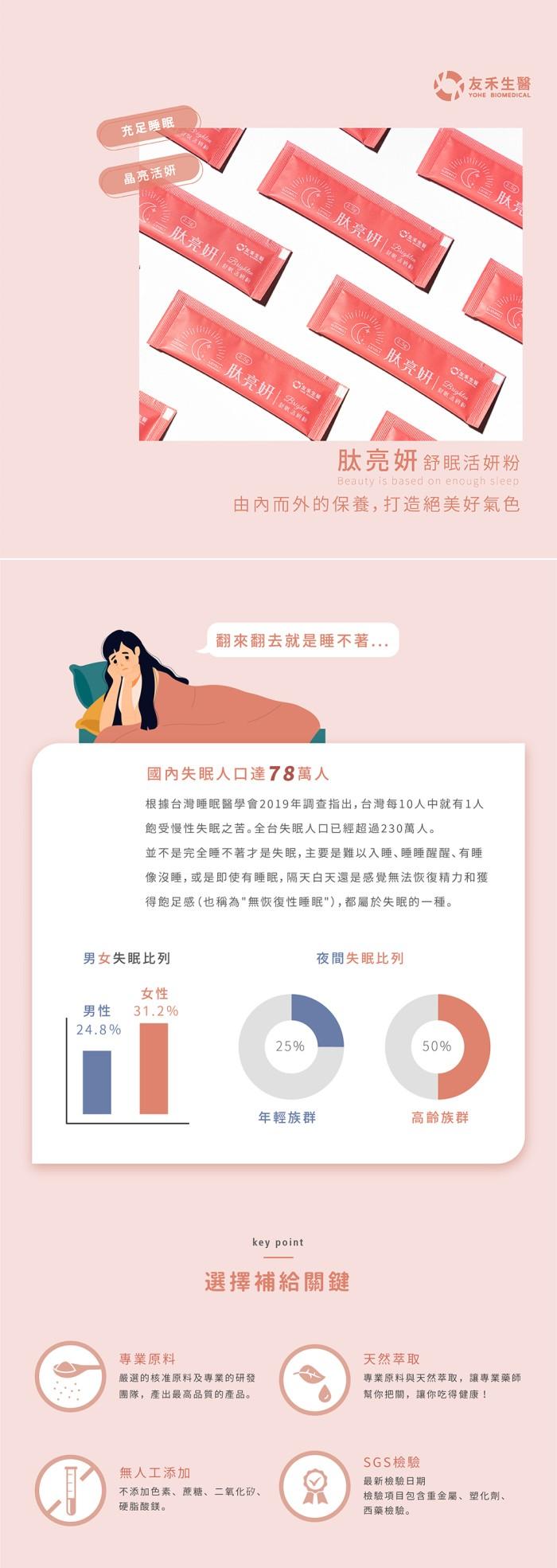友禾生醫-肽亮妍舒眠活妍粉(30包/盒)產品資訊