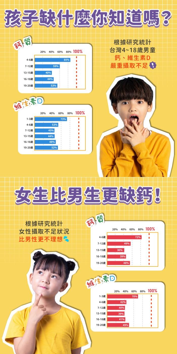 JoyHui 佳悅-成長鈣膠原口嚼錠(60粒X4盒)優惠組產品資訊