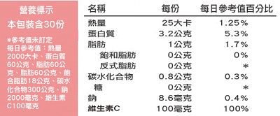 湧鵬生技-日本高活性神經醯胺(15包X12盒)﻿成份含量