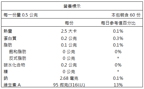 湧鵬生技-丹參酚葉黃素(60粒)產品資訊