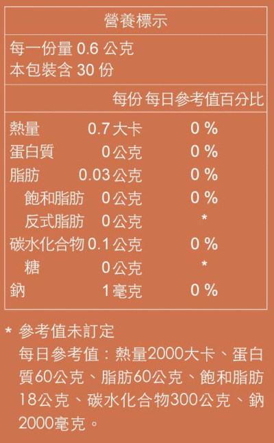 WEDAR 薇達-10X專利薑黃素(30粒X6盒)產品資訊