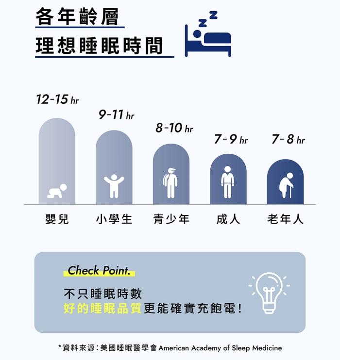 WEDAR 薇達-夜眠芝麻PRO(30粒X6盒)(共180天份)產品資訊