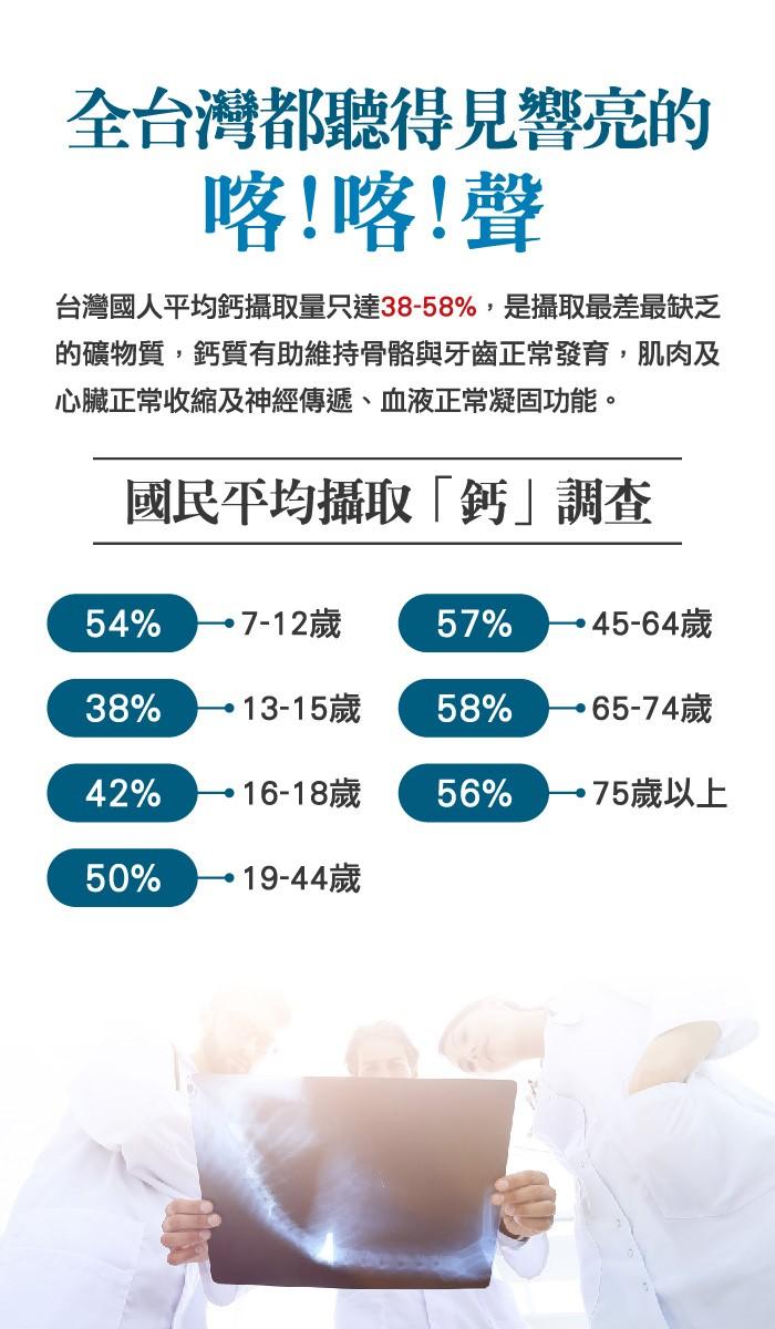 台灣康田-珊瑚鈣&魚骨鈣 Coral Calcium&PHOSCALIM (60粒X3瓶)優惠組產品資訊