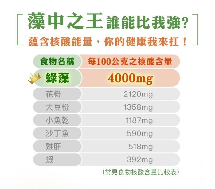 綠寶-藻精王®滋補飲(65mlX8罐)禮盒組﻿產品資訊