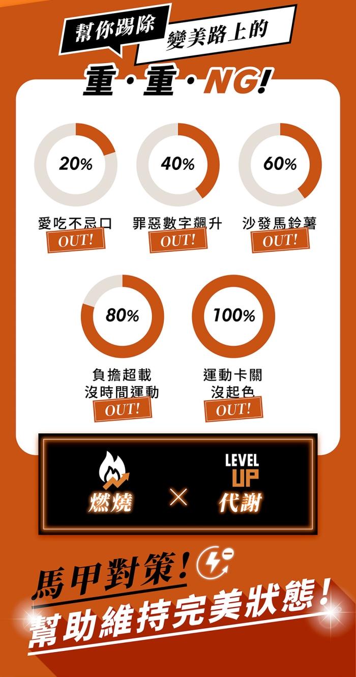 WEDAR 薇達-極燃馬甲錠EX(30錠_10天份)產品資訊