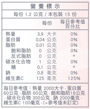 活萃泱-悠舒蜜蔓越莓膠囊(30粒_15天份)產品資訊