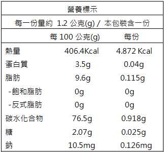 黃金樟芝-子實體原片禮盒﻿產品資訊